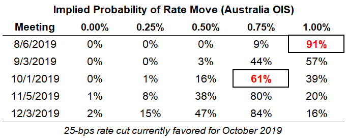 Forex Economic Calendar Week Ahead Rba Meeting Rbnz Meeting Uk - 